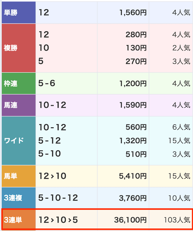 ディバイン7月20日有料予想結果画像