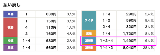 ディバイン無料予想2024年6月1日結果画像