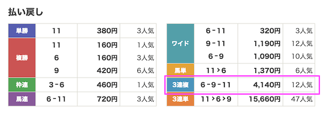 ディバイン無料予想2024年6月2日結果画像