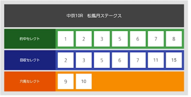 逆境ファンファーレ_210605中京10R