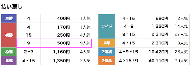 カチトル4月19日無料予想結果画像