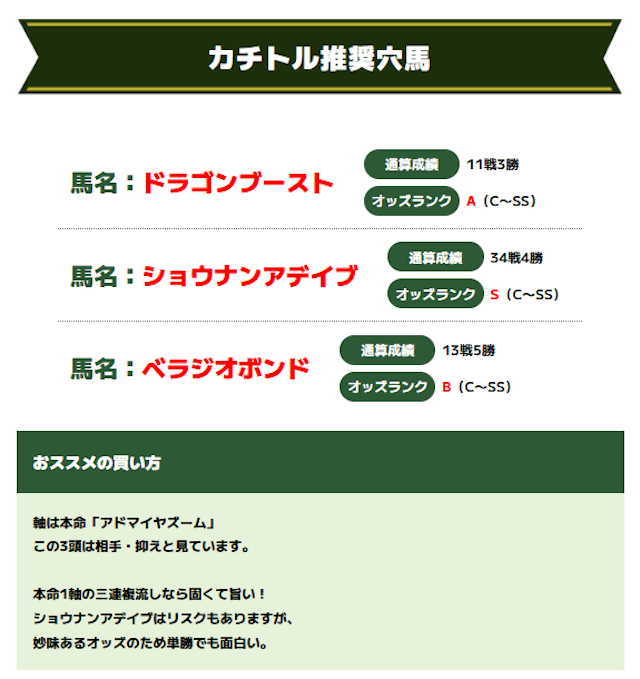 カチトル4月26日無料予想買い目画像