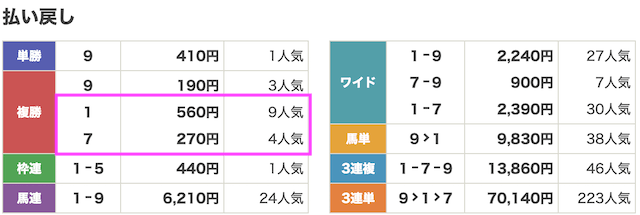 カチトル4月26日無料予想結果画像