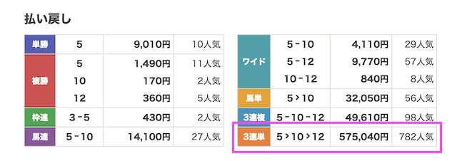 カチトルの有料予想2026年5月10日結果画像