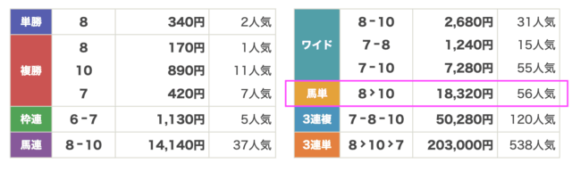 本命の2025年8月9日無料予想結果画像