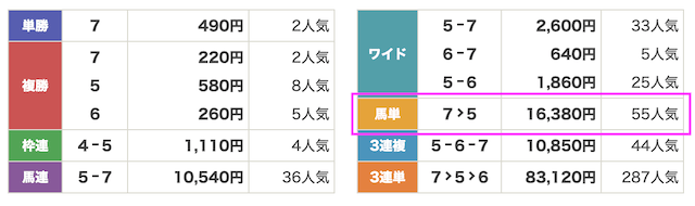 本命の2025年8月10日無料予想の結果画像