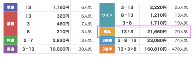 本命の2025年8月16日無料予想の結果画像