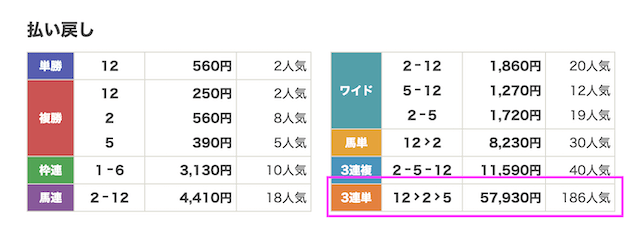 本命の有料予想2025年8月23日結果画像1