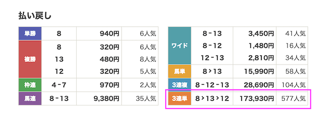 本命の有料予想2025年8月23日結果画像2