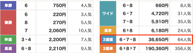 競馬ナンバーワン無料予想結果2画像