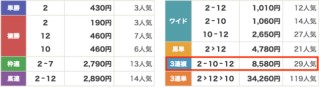 keiba-no1_muryoresult1