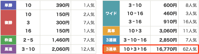 競馬ナンバーワン有料予想結果画像