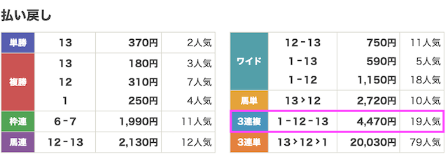 競馬リベンジャーズ6月1日無料予想結果画像