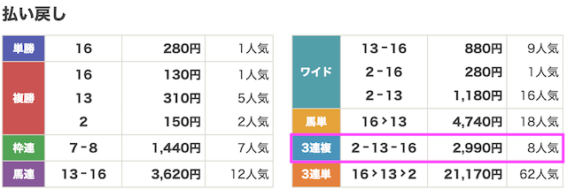 競馬リベンジャーズ6月7日無料予想結果画像