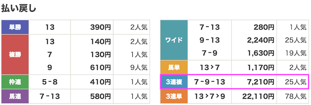 競馬リベンジャーズ6月8日無料予想結果画像