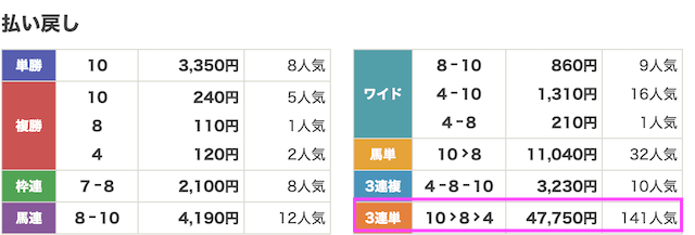 競馬リベンジャーズ8月23日有料予想結果画像