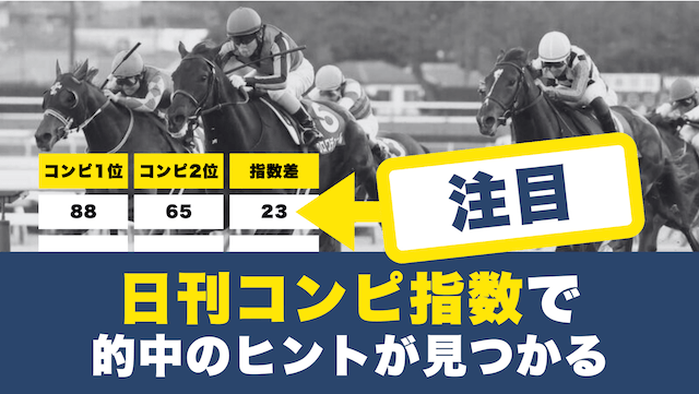 日刊スポーツコンピ指数