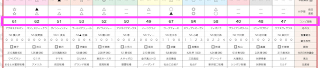 日刊スポーツ_コンピ指数