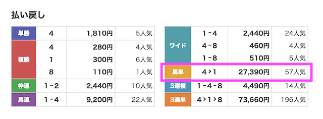 ラクショープラスの無料予想2026年1月10日結果画像