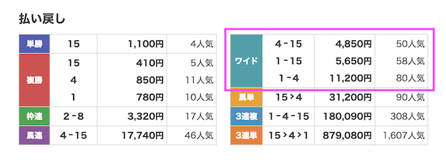 ラクショープラスの無料予想2026年1月11日結果画像