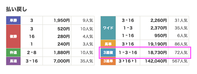 ラクショープラスの無料予想2026年1月12日結果画像