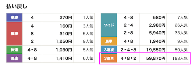 シンケイバ無料予想の2024年7月7日結果画像