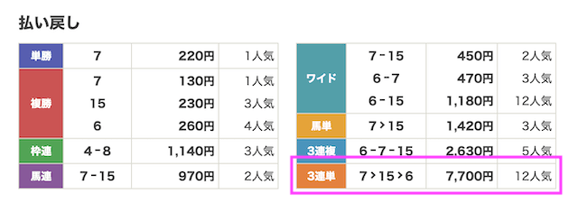 スター競馬の無料予想2023年2月19日結果画像2