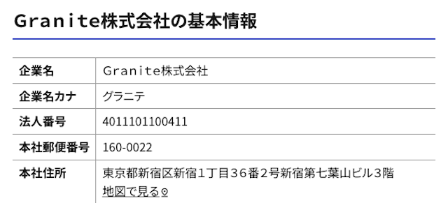 スター競馬の会社概要