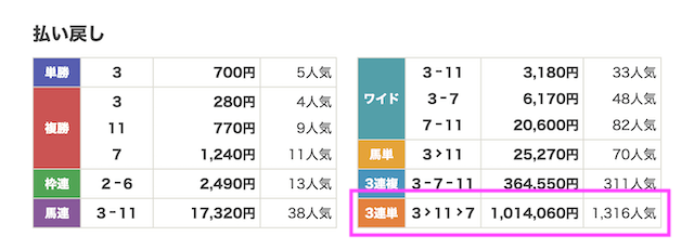 スター競馬の有料予想結果画像