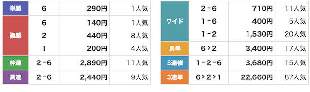 umarevo_20240515muryoresult