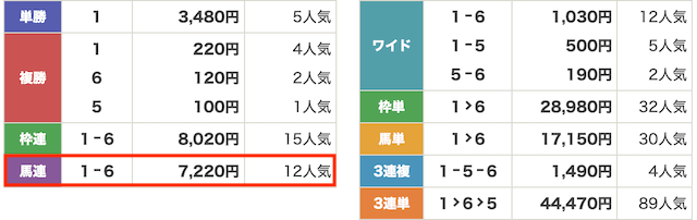 うまれぼ5月17日無料予想結果画像