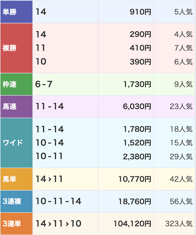うまタス8月9日無料予想結果