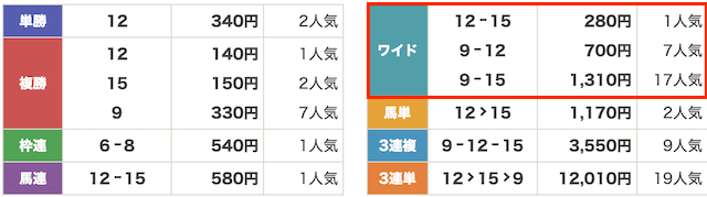 win-ver2_20250831muryoresult