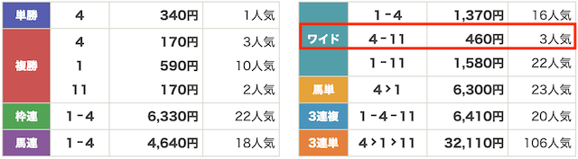 競馬2.0の9月6日無料予想結果画像