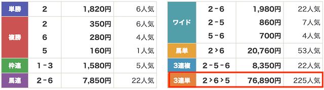 競馬2.0の9月20日有料予想結果画像