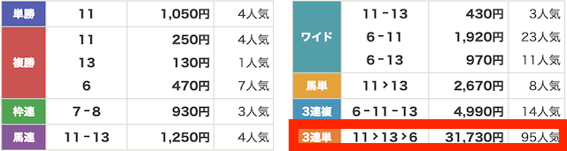 競馬戦艦ヤマト9月2日無料予想結果画像