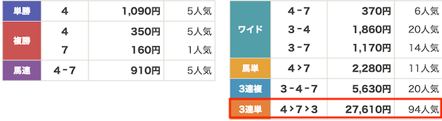 競馬戦艦ヤマト9月10日無料予想結果画像