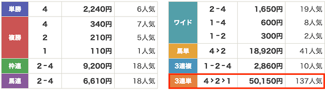 競馬戦艦ヤマト9月10日有料予想結果画像