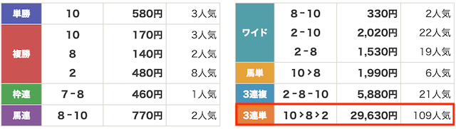 競馬戦艦ヤマト9月16日無料予想結果画像