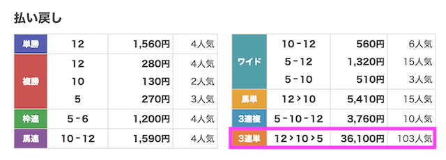 0720小倉2R_結果