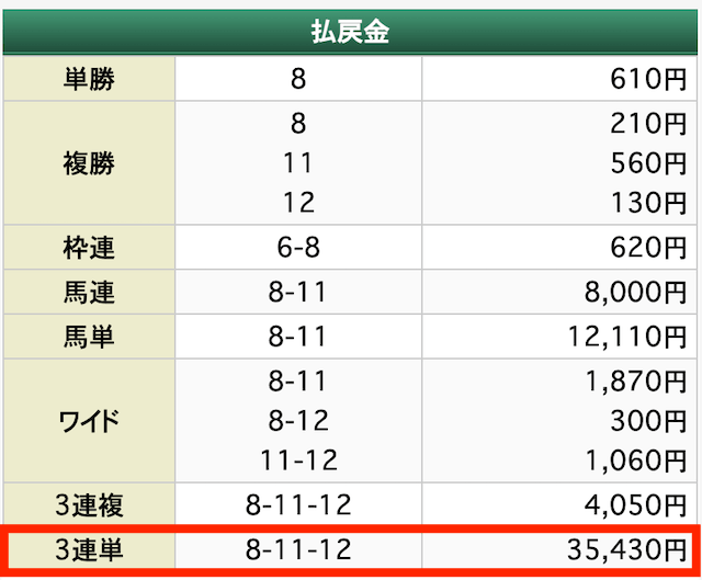 0928_中山1R結果