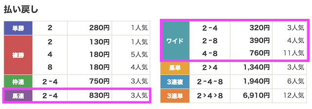 20240525京都8R結果