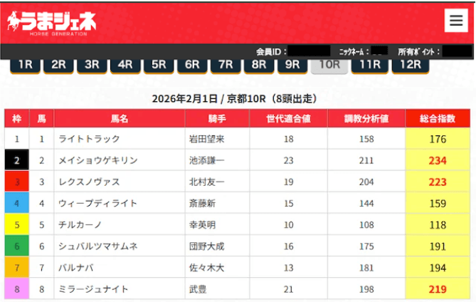 うまジェネの2026年2月1日無料予想画像
