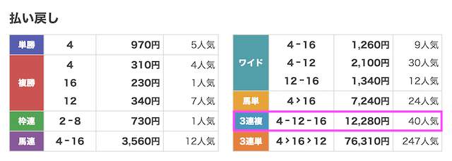 230918中山11R結果