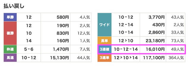 230919中京11R結果