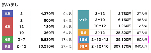 230920中山11R結果