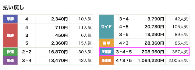 230925中京11R結果