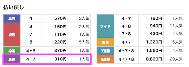 231008京都4R結果
