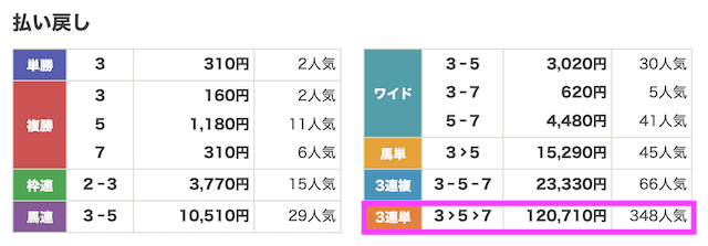 240518_京都1R結果