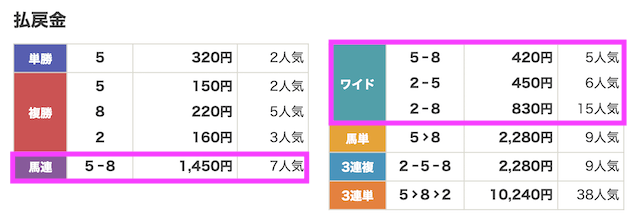 240525笠松12R_結果